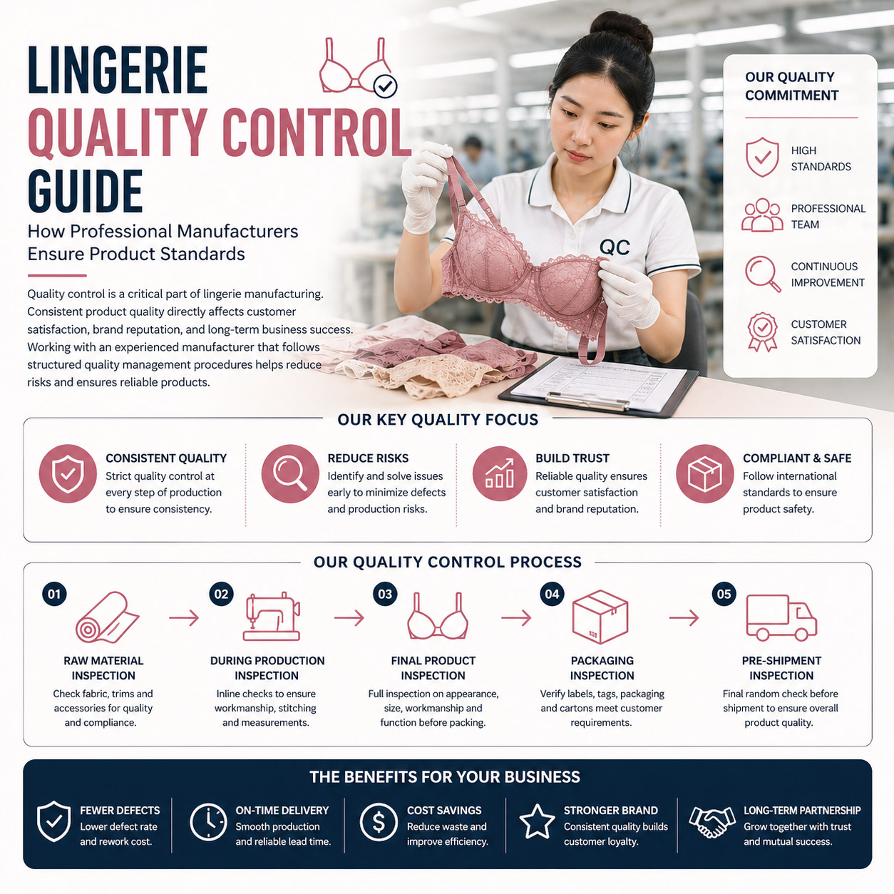 Lingerie Quality Control Guide – How Professional Manufacturers Ensure Product Standards