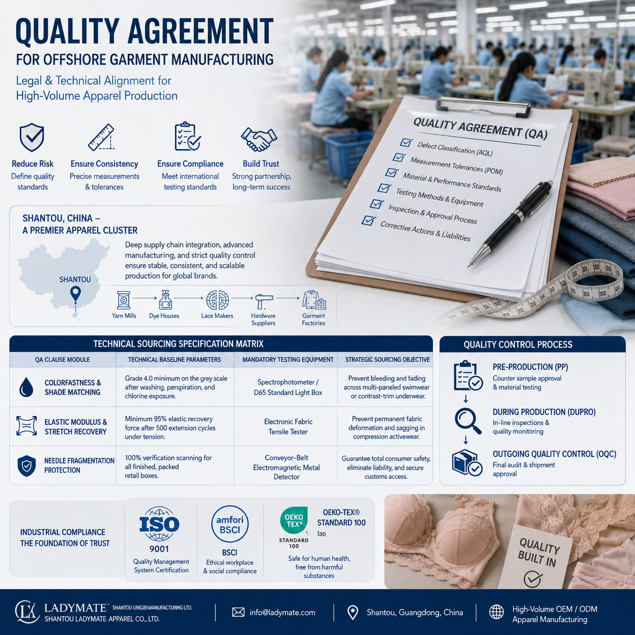 Developing a Quality Agreement (QA) for Offshore Garment Manufacturing: A B2B Guide to Legal and Technical Alignment