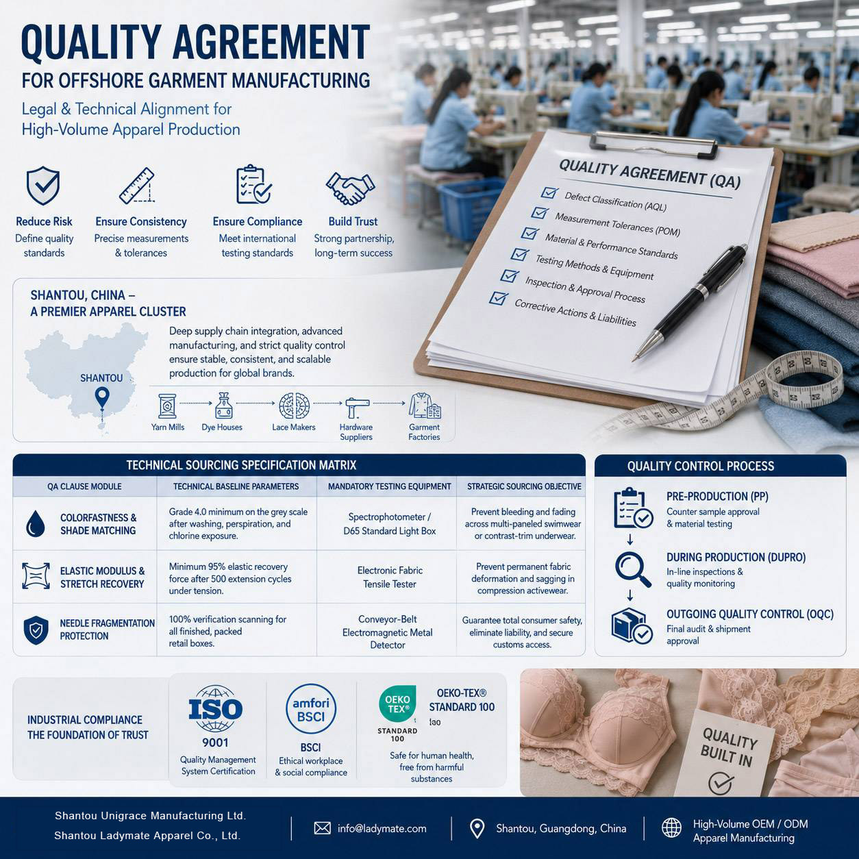 Developing a Quality Agreement (QA) for Offshore Garment Manufacturing: A B2B Guide to Legal and Technical Alignment